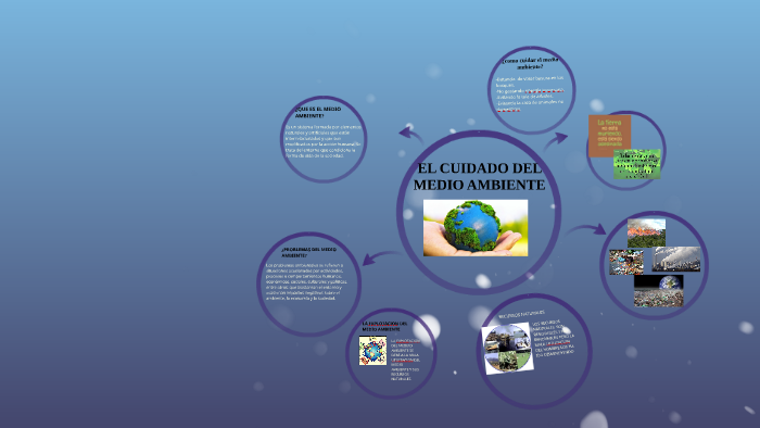 EL CUIDADO DEL MEDIO AMBIENTE by ANA_MARIANA_ PAULA SLM on Prezi