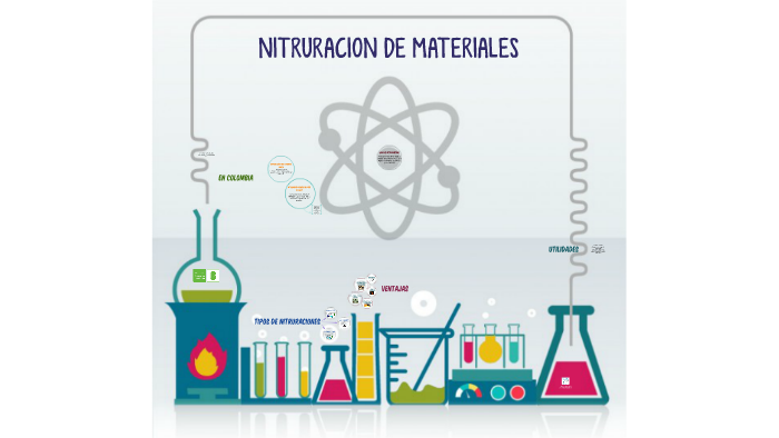 NITRURACION DE MATERIALES by MICHAEL OLIVEROS CASTRO on Prezi