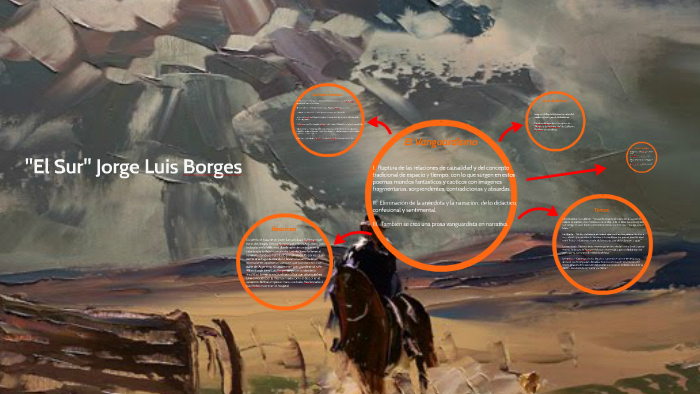 El Sur Jorge Luis Borges By Edwin Reyes