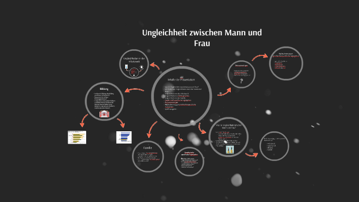 Ungleichheit Zwischen Mann Und Frau Beispiele