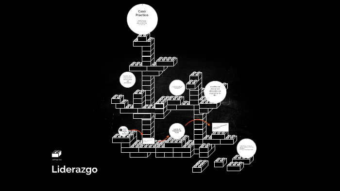 liderazgo by Jorge Londoño on Prezi