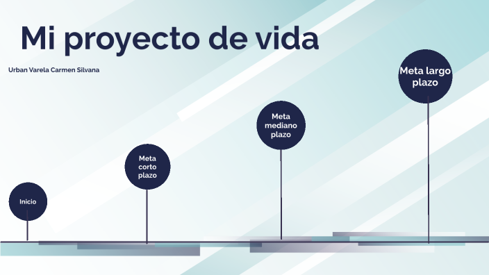 Proyecto de vida by Silvana urban on Prezi