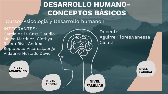 Desarrollo Humano-Conceptos Básicos by Cinthya Lizeth Malca Martinez on