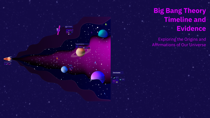 Big Bang Theory Timeline and Evidence by Jayrick M Yabut on Prezi
