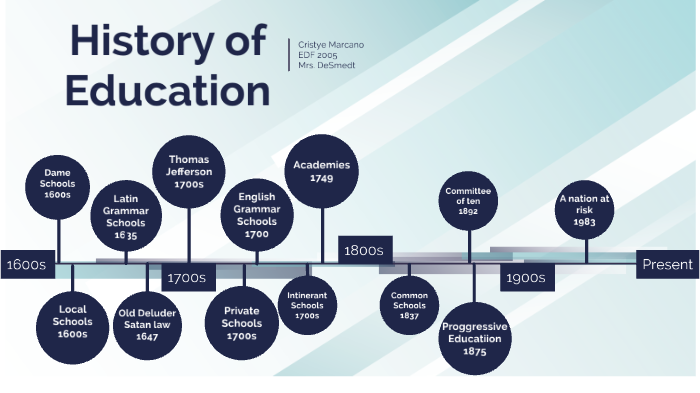 Education timeline by Cristye Marcano on Prezi