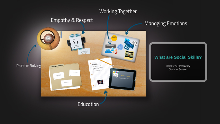Joshua Razo What are Social Skills? 24/25 by Joshua Razo on Prezi