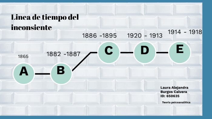 linea de tiempo by Alejandra Burgos Calvera on Prezi