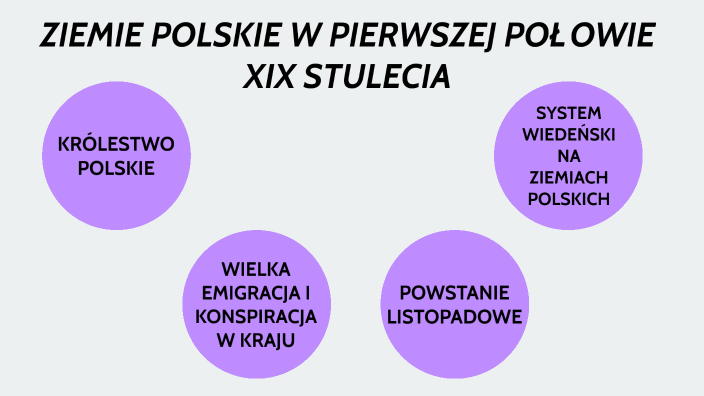 ZIEMIE POLSKIE W PIERWSZEJ POŁOWIE XIX STULECIA by •cringe • on Prezi