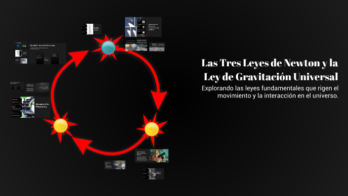Fórmula De La Ley De La Gravitación Universal prezi.com