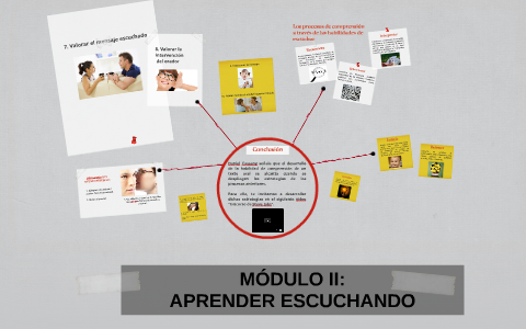 MÓDULO II: by Araceli Salazar Vásquez on Prezi