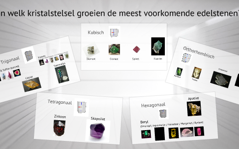 Kristalsystemen - Wat Is Wat? By Edelsteenkunde Docent On Prezi Next