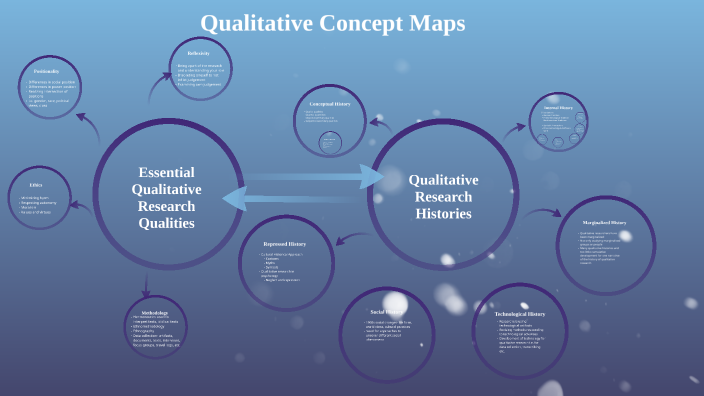 Qualitative Concept Maps by Christa Reid
