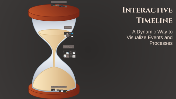 Interactive Timeline by samantha neely on Prezi