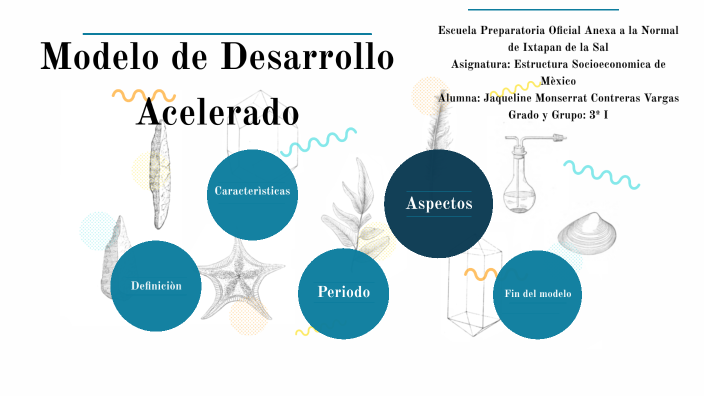 Modelo de Desarrollo Acelerado by Jaqueline Contreras Vargas on Prezi