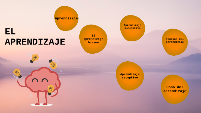 EL APRENDIZAJE PSICOLOGÍA by Daniela Gorrin on Prezi