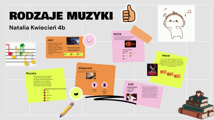 Rodzaje Muzyki By Natalka Kwiecień On Prezi