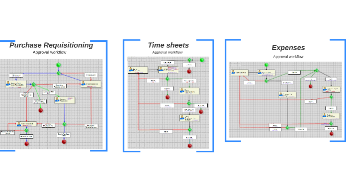 One Vision Workflow by Gary Dugmore on Prezi