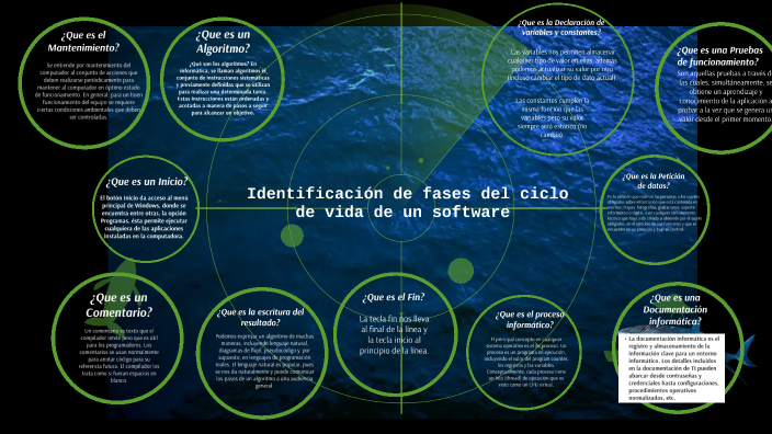 Identificación de fases del ciclo de vida de un software by Francisco ...