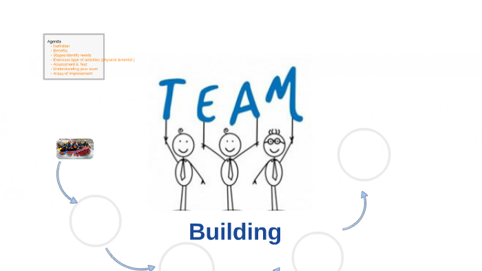 Team Building by Alaa hossam on Prezi