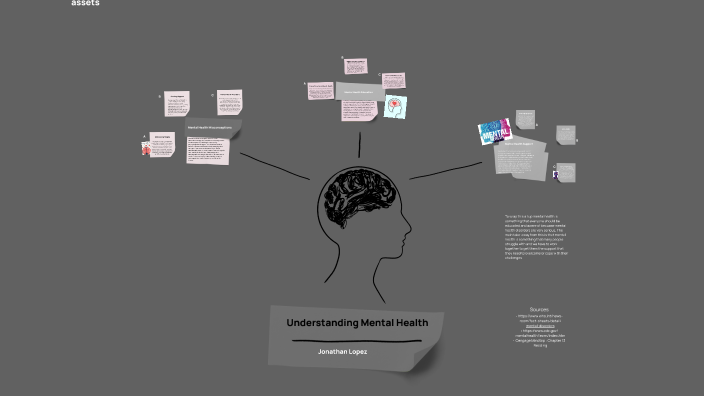 Understanding Mental Health by Jonathan Lopez on Prezi