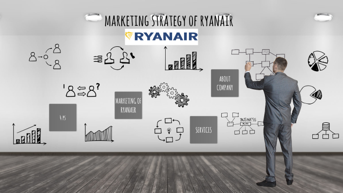 RYANAIR - MARKETING STRATEGY By Zuza Wiśniewska On Prezi