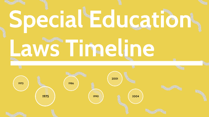 special-education-laws-timeline-by-brandon-miller