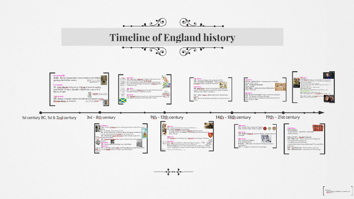 Medieval England Timeline