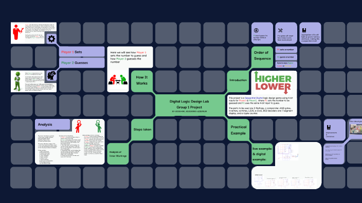 Digital Logic Design Lab Group 1 Project by Abdallah A. A. Abdallah on ...