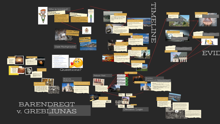 by Leo Chen on Prezi