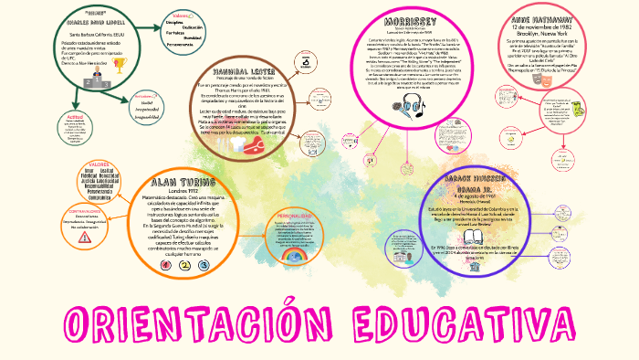 ORIENTACIÓN EDUCATIVA by Ximena Mora on Prezi