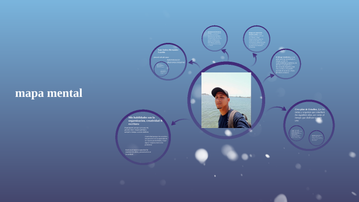 mapa mental by Ivan Hernandez Lourido on Prezi
