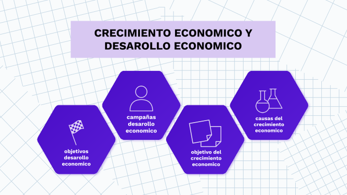 CRECIMIENTO ECONOMICO Y DESARROLLO ECONOMICO by adriana maria benavides ...