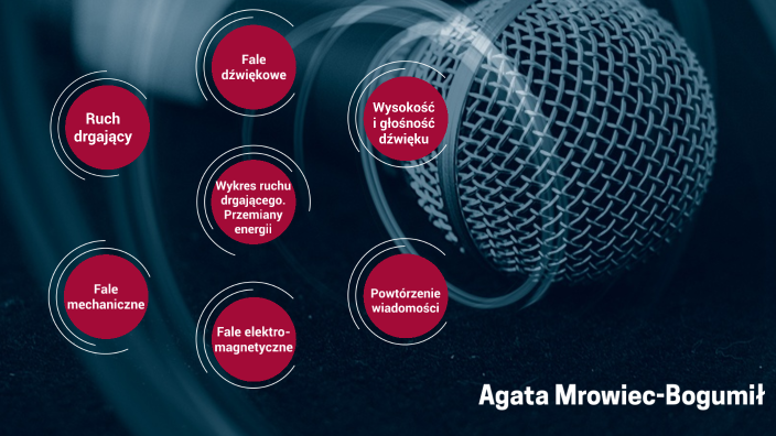 Drgania I Fale Sprawdzian Odpowiedzi Chomikuj Klasa 8- Drgania i fale by Agata Mrowiec-Bogumił on Prezi