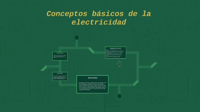 Conceptos básicos de la electricidad by Luis Eduardo Delgado Cuestas on ...