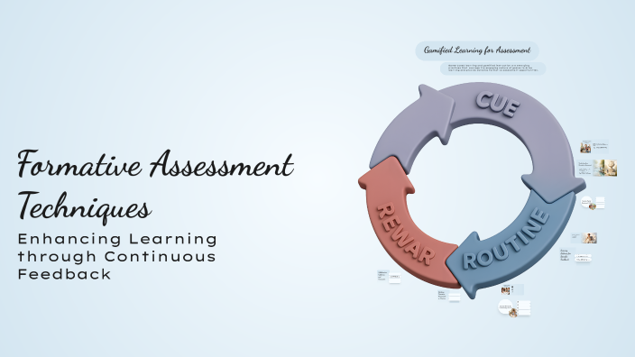 Formative Assessment Techniques by Norale Candog on Prezi