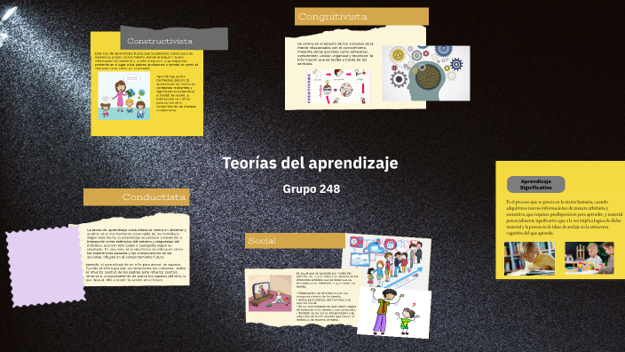 Teorias del aprendizaje by Lina Paola aya avila on Prezi