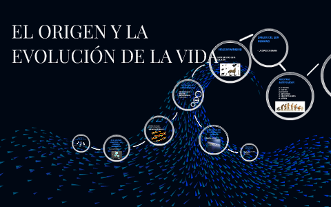 EL ORIGEN Y LA EVOLUCION DE LA VIDA by Rocio Perez Abellan on Prezi