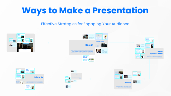 Ways to Make a Presentation by Nguyễn Lê Anh Thư on Prezi