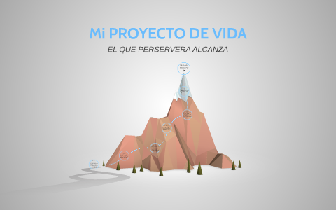 Mi PROYECTO DE VIDA by niita molina on Prezi