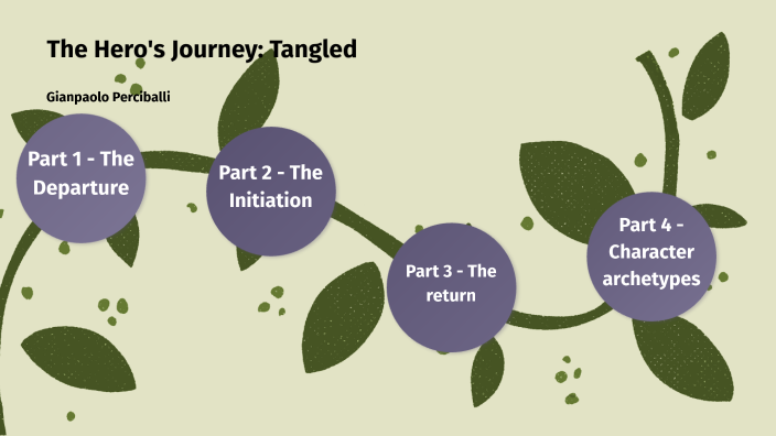 hero's journey steps in tangled