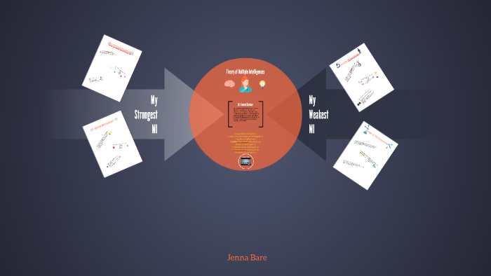 Theory of Multiple Intelligences by Jenna Bare on Prezi