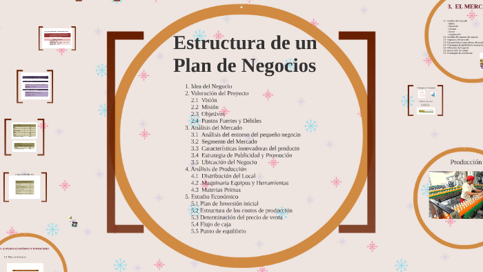 Estructura De Un Plan De Negocios By Maicol Becerra On Prezi 4445