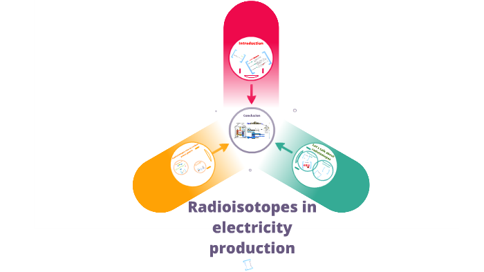 production of radioisotopes