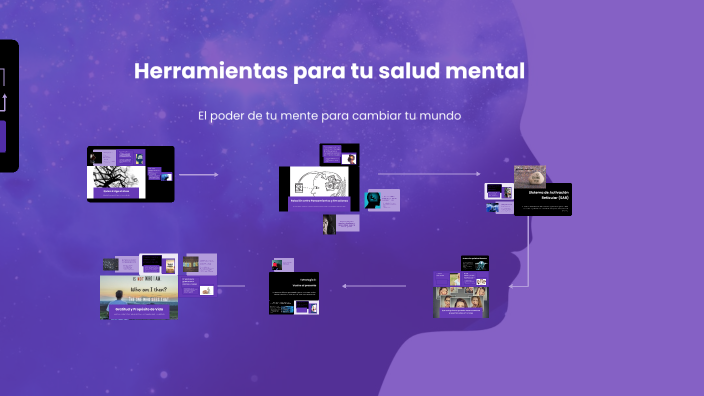 El poder de tu mente cambia tu mundo by Katia Bryson on Prezi