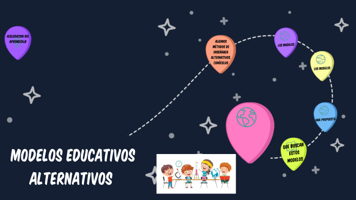 MODELOS EDUCATIVOS ALTERNATIVOS. by diana delgado on Prezi Next