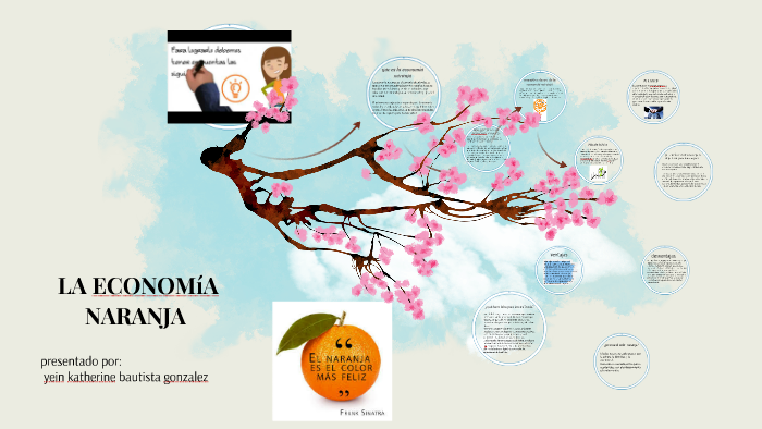 la economia naranja by kat gonzalez on Prezi Next