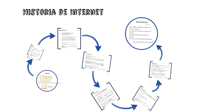 Historia de Internet by Alvaro Martinez Sanchez on Prezi