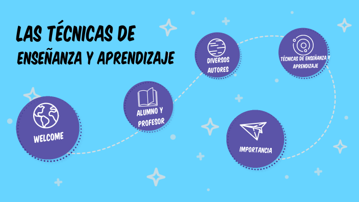 LAS TÉCNICAS DE ENSEÑANZA Y APRENDIZAJE by Molina Carrera Carla Aurora