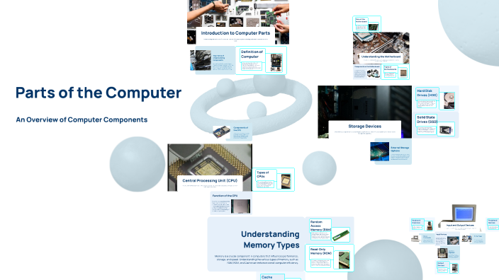 Parts of the Computer by lailanie malalay on Prezi