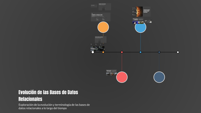 Evolución de las Bases de Datos Relacionales by BRENDA LOPEZ on Prezi